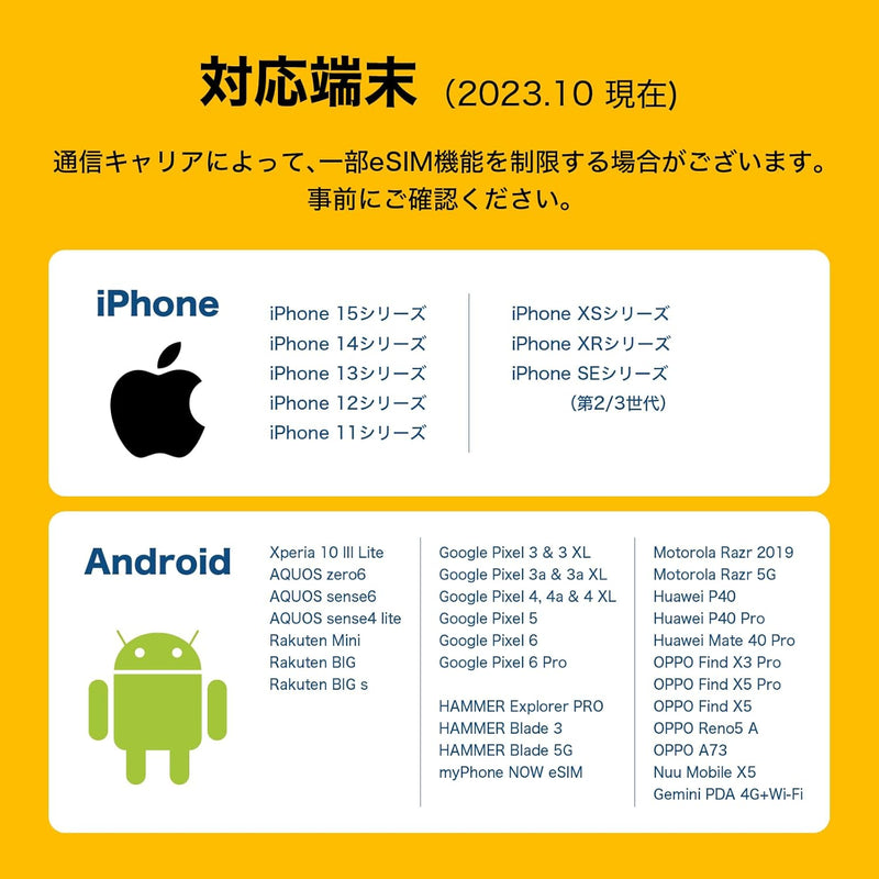 【ヨーロッパ周遊 eSIM】 データ10GBプラン 30日 ヨーロッパ43の国と地域で利用可能