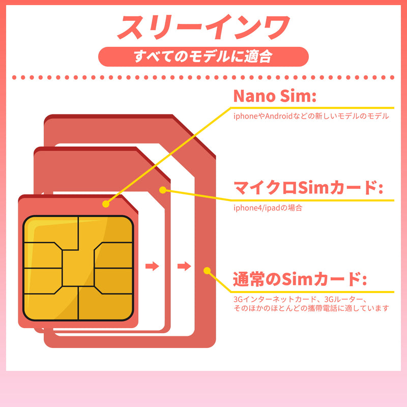 Three  イギリスSIM通信データプリペイドSIM 30GB 3000分無料通話付き30日間有効 含む71ヶ国対応